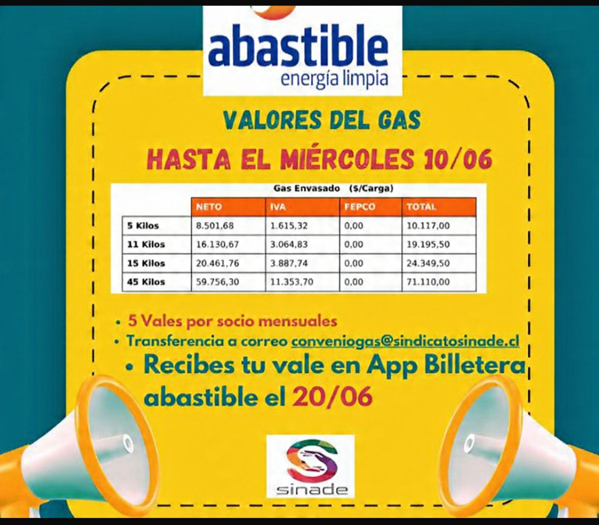 Valores del Gas